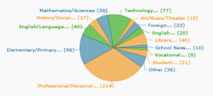 formreports